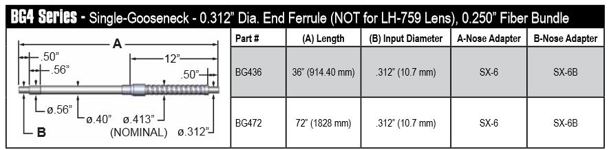Combination gooseneck/flexible cable, length=72 in. active fiber diameter .250 in.