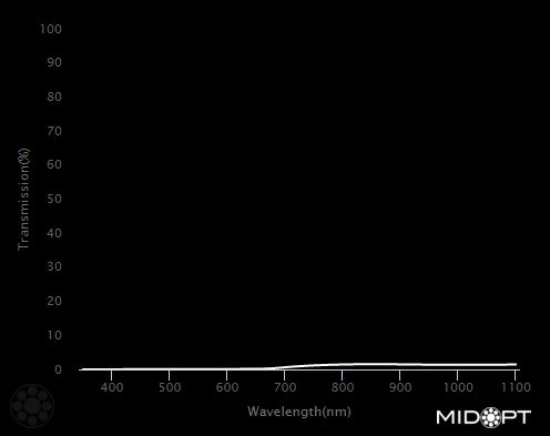 Neutral Density, OD = 3.0 (0.1% trans.) M27