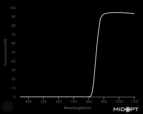 850nm IR longpass filter M27