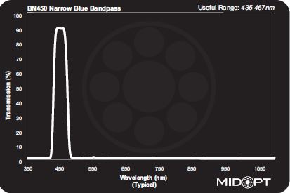 Narrow Indigo Bandpass M27