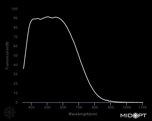 705nm Deep-red/NIR blocking filter M25.4 Cmount