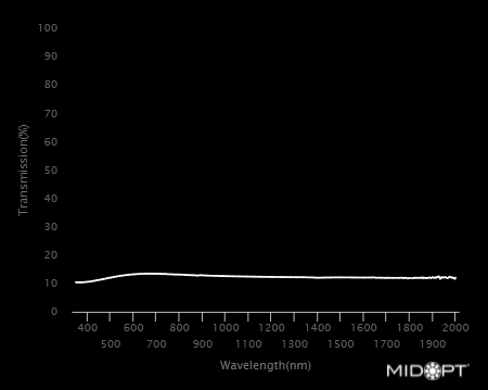 Visible + IR Neutral density, OD = 0.9 (12.5% trans.) filter M22.5