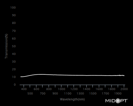 Visible + IR Neutral density, OD = 0.9 (12.5% trans.) filter M40.5