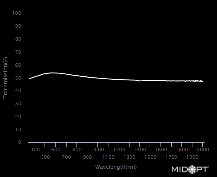 Visible + IR Neutral density, OD = 0.3 (50% trans.) filter M86