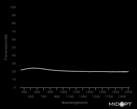 Visible + IR Neutral density, OD = 0.6 (25% trans.) filter M22.5