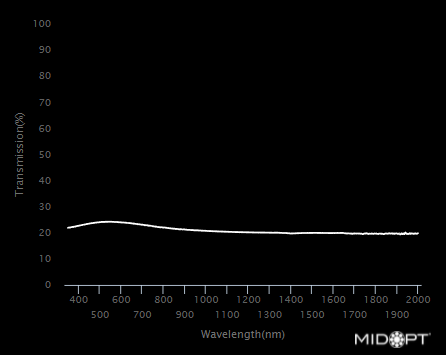 Visible + IR Neutral density, OD = 0.6 (25% trans.) filter M37