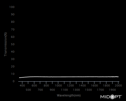 Visible + IR Neutral density, OD = 1.2 (6.25% trans.) filter M105