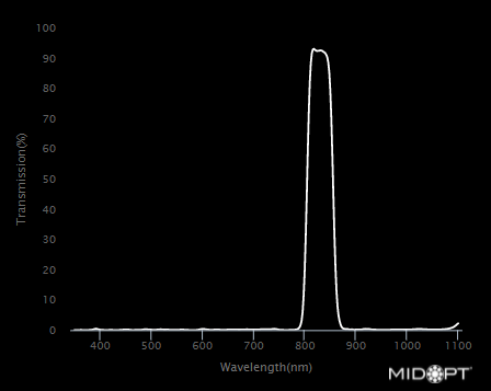 Near-IR Interference Bandpass M13.25