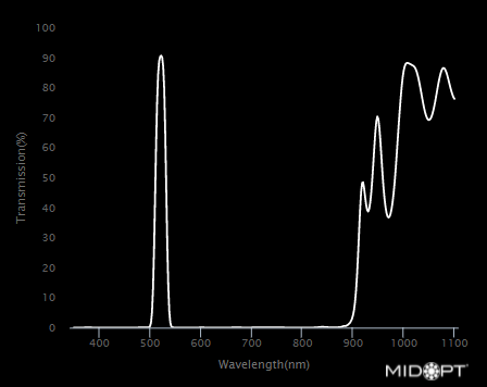 Light Green Interference Bandpass M48