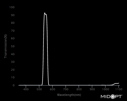 Green Interference Bandpass M22.5