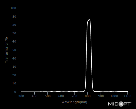 Near-IR Interference Bandpass M25.5