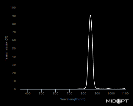 Near-IR Interference Bandpass M49