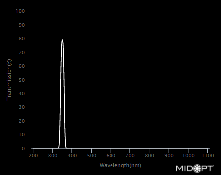 Near UV Interference Bandpass M13.25