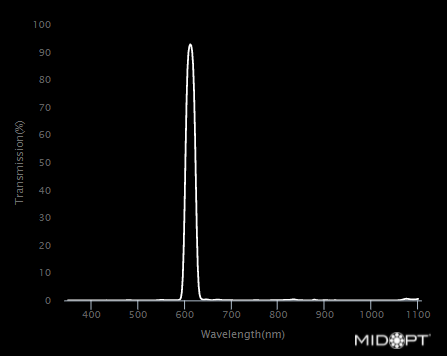 Amber Interference Bandpass M30.5