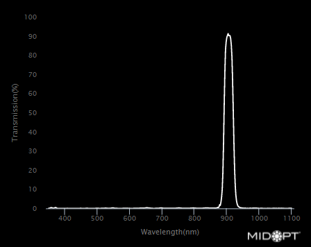 Near-IR Interference Bandpass M25.4 – 25.4™ C-Mount