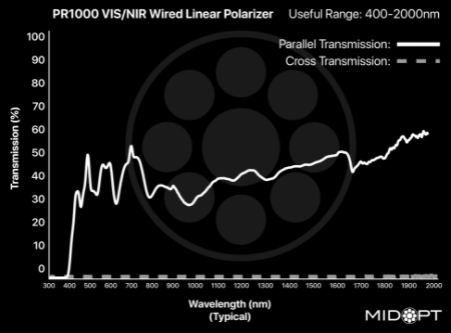 PR1000-30.5