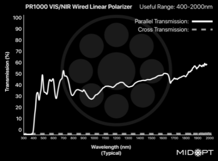 VIS/SWIR Wire Grid Linear Polarizer M37.5