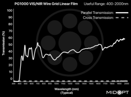 "VIS/SWIR Wire Grid Linear Polarizer Film with Adhesive, 2x2"""