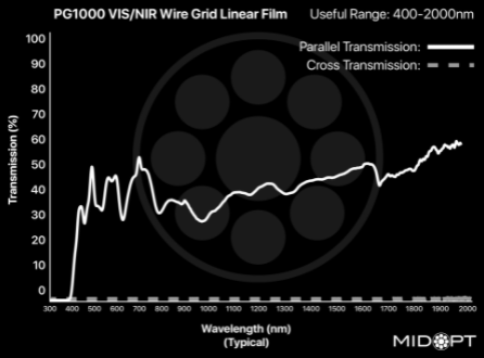 VIS/SWIR Wire Grid Linear Polarizer Film with Adhesive, 5x3.45"