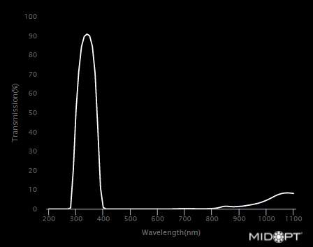 Near-UV Bandpass M49