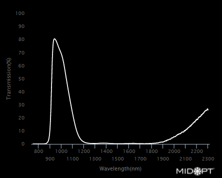 SWIR Bandpass M105