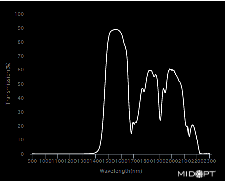 SWIR Bandpass M55