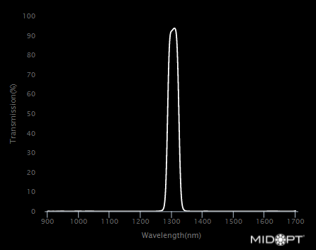 SWIR Interference Bandpass M37.5