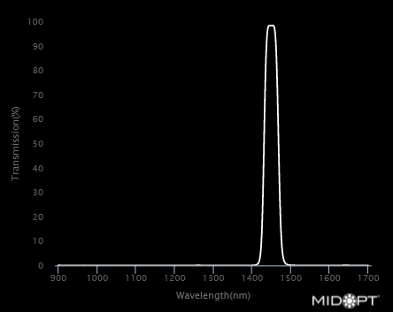 SWIR Interference Bandpass M25.5