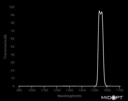 SWIR Interference Bandpass M13.25