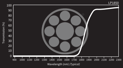 LP1850-25.4