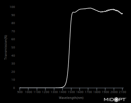 SWIR Longpass/Extended VIS Block M105