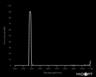 Near UV Interference Bandpass M25.5