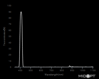 Blue Interference Bandpass M13.25