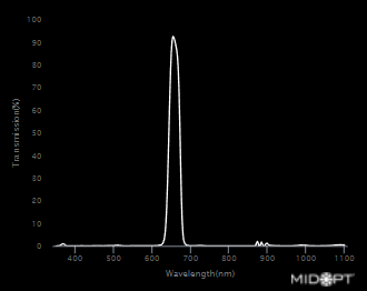 Dark Red Interference Bandpass M22.5