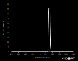 Bi750 Near-IR Interference Bandpass Filter M25.4 C-mount