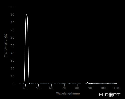 Blue Interference Bandpass M55