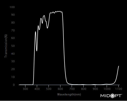 IRCLE BLUE-ORANGE SHORTPASS