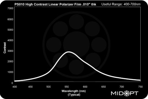 RECT HIGH CONTRAST LINEAR POLARIZER 297x210x0.25mm AXIS OF POLARIZATION PARALLEL TO SHORT SIDE