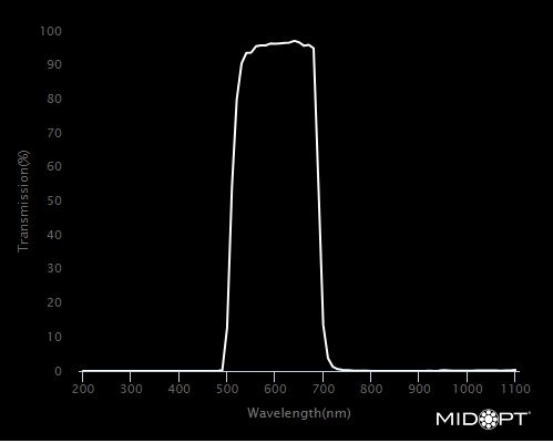 FILTER LIGHT RED BANDPASS M30.5