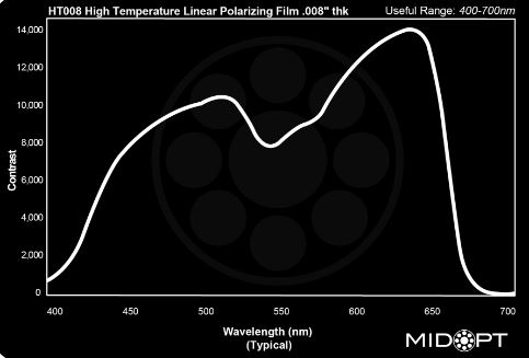 "High Temperature Linear Polarizing Film .008"" thk"