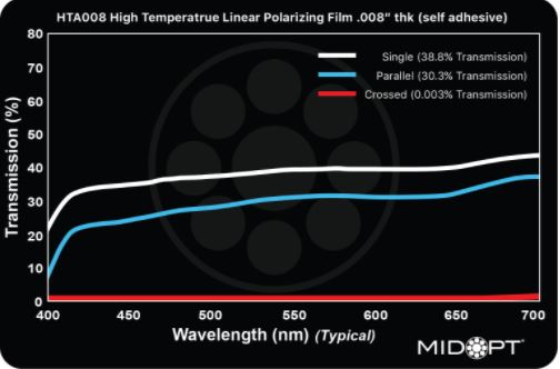 "High Temperature Linear Polarizing Film .008"" thk (Self-Adhesive)"