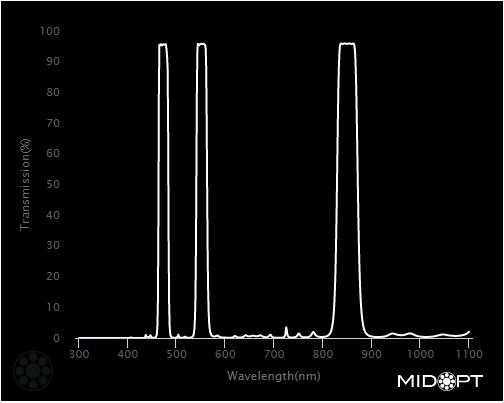 Triple Bandpass Blue+Green, 850nm NIR, M34