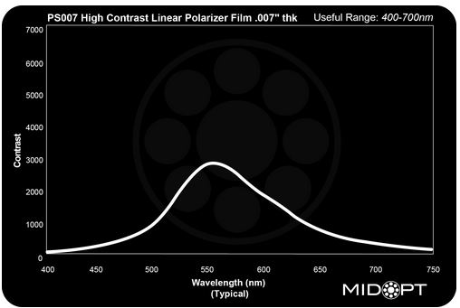 Linear Polarizer sheet (0.18 mm thick) Square 420x420mm