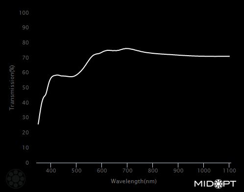 Light Balancing (Minus Blue) M25.4 C/CS-Mount