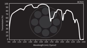 Acrylic Near-IR Longpass M25.4 – 25.4™ C-Mount