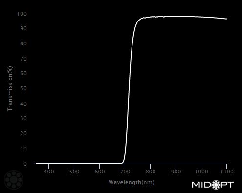 715nm IR longpass filter M55