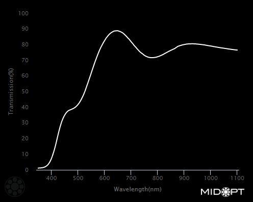 Light Balancing (Minus Blue) M37