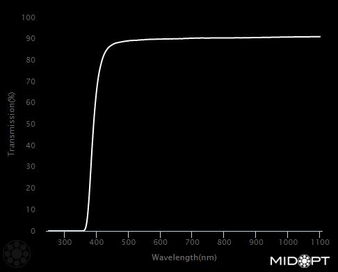 390nm  Protective window, UV absorbing filter M34