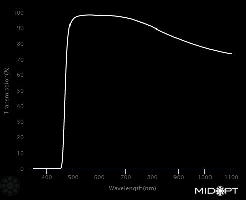 470nm  Light yellow longpass filter M40.5