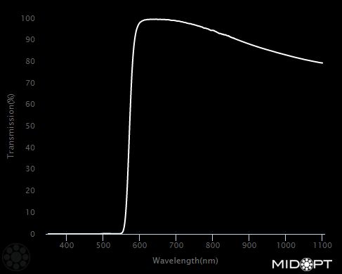 580nm Red-orange longpass filter M34